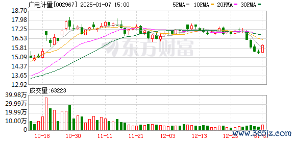 金诚无忧股票配资 广电计量：2024年中期权益分派实施公告