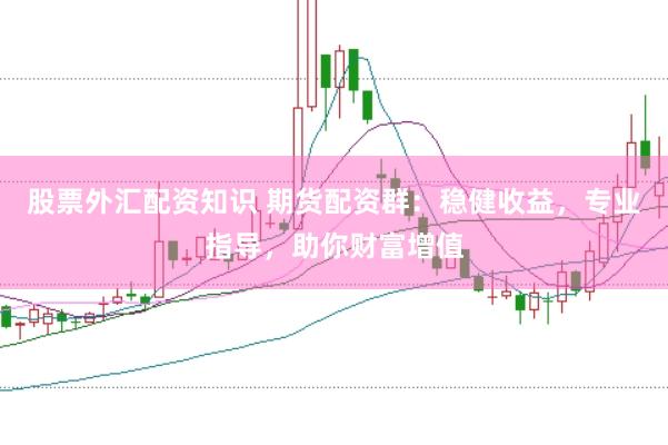 股票外汇配资知识 期货配资群：稳健收益，专业指导，助你财富增值